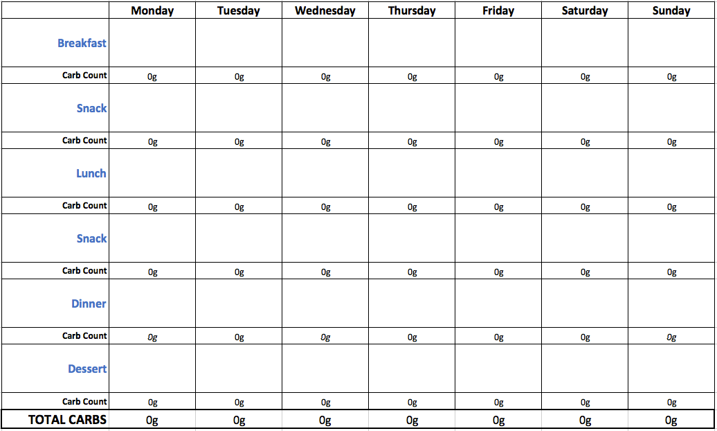 Carb Counting Chart